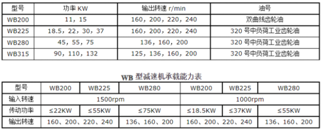 <a href=http://md09.cn/lqt/23.html target=_blank class=infotextkey>冷卻塔風(fēng)機(jī)</a>技術(shù)參數(shù)